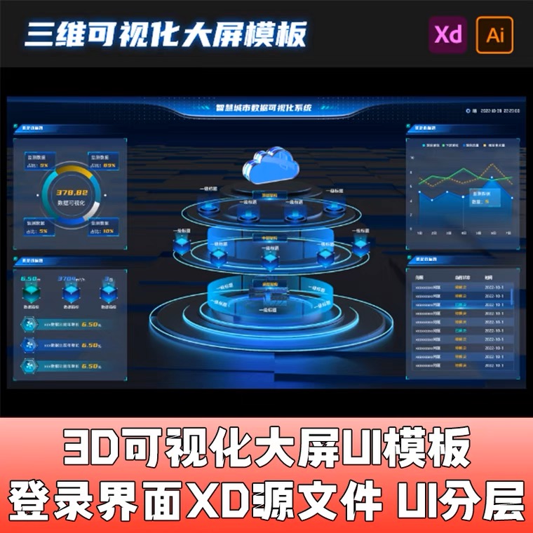 最新数据可视化大屏资源大合集【1797期】